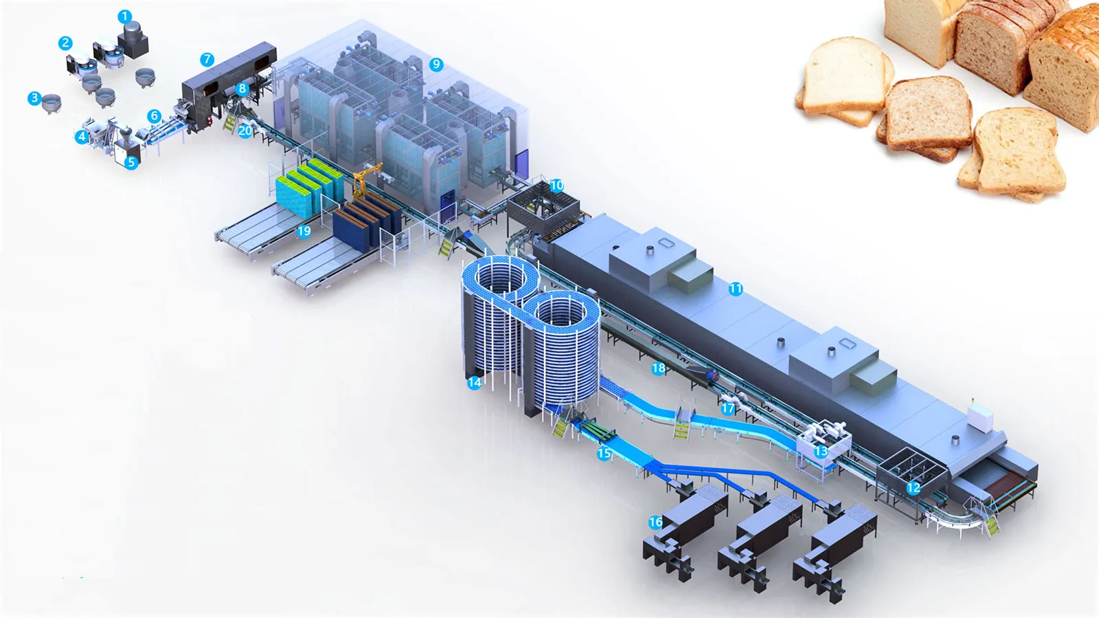 Diagrama de Línea de Pan